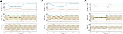Enhancing grid-connected inverter performance under non-ideal grid conditions: a multi-functional multiplexing control strategy